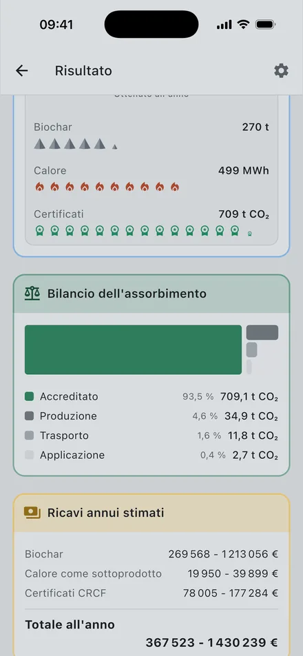 Schermata di Charmetrica: bilancio dell'assorbimento di CO₂